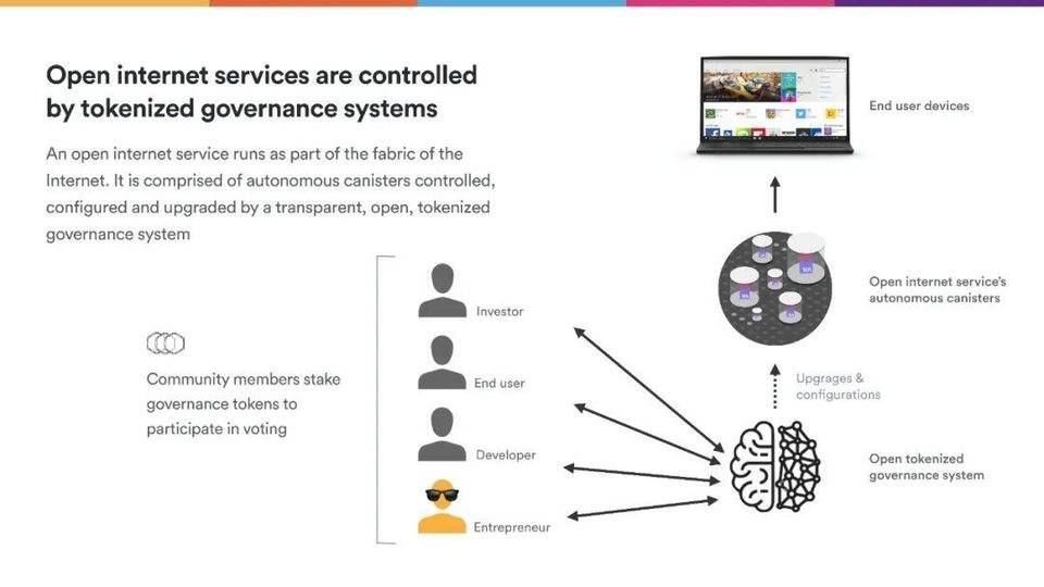 Dominic Williams 详述互联网计算机本质特征与 DFINITY 规划24