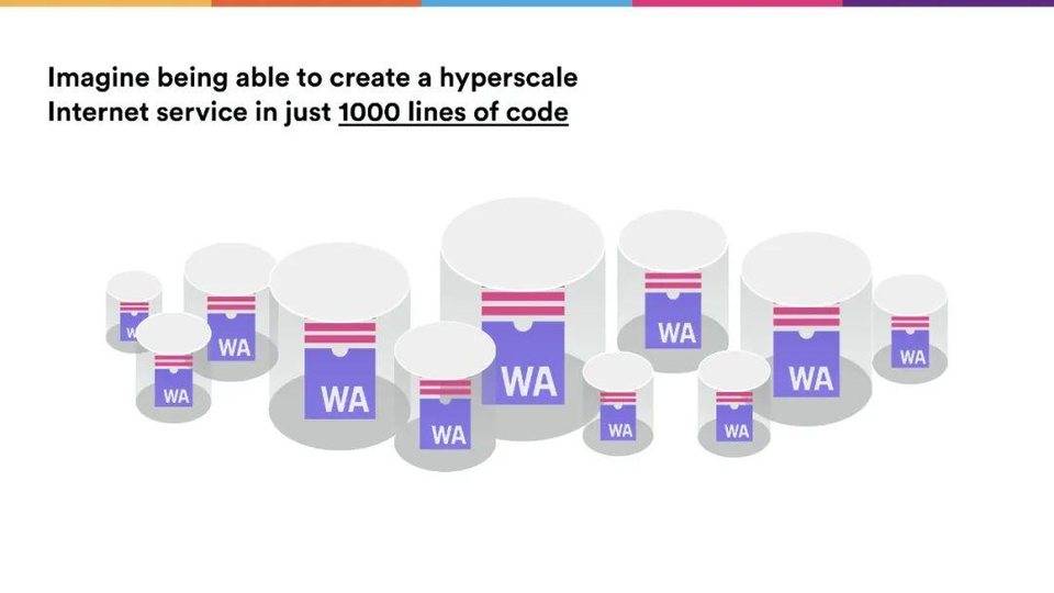 Dominic Williams 详述互联网计算机本质特征与 DFINITY 规划27