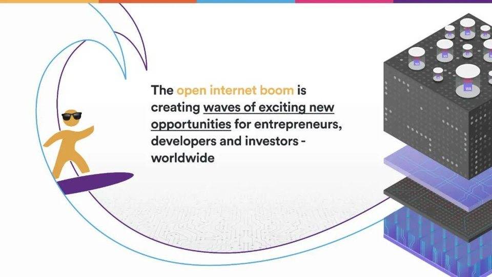 Dominic Williams 详述互联网计算机本质特征与 DFINITY 规划30