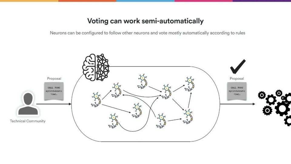 Dominic Williams 详述互联网计算机本质特征与 DFINITY 规划36