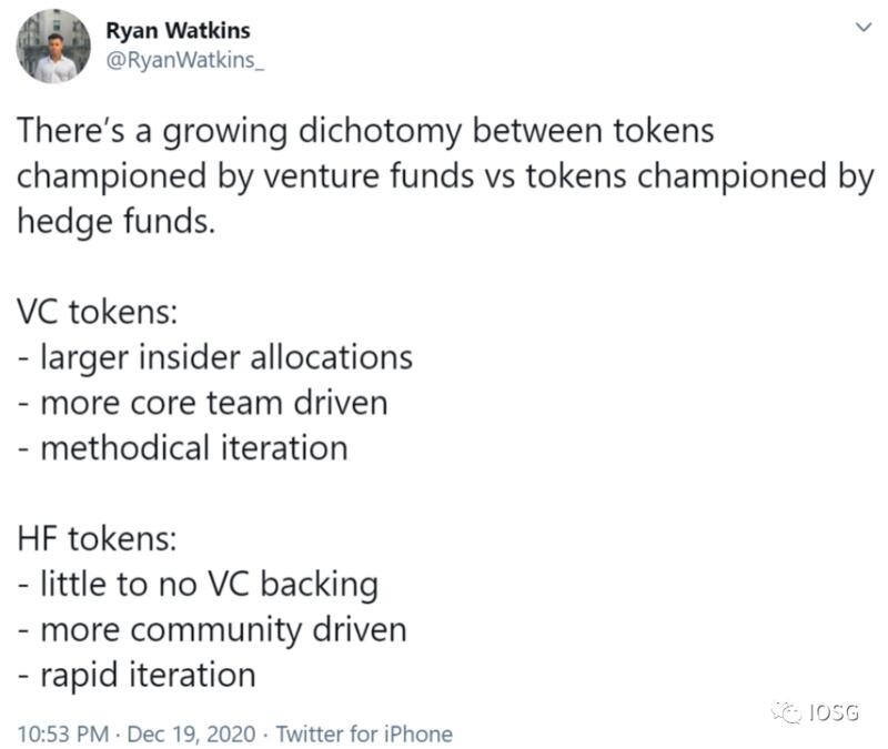 社区代币火爆，什么是公平开始改变？3