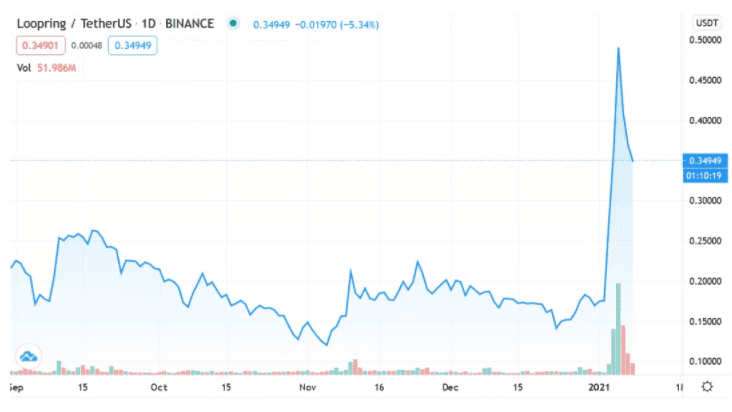 库存|将空投哪些eth tier 2解决方案？3