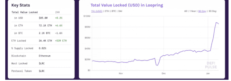 库存|将空投哪些eth tier 2解决方案？4