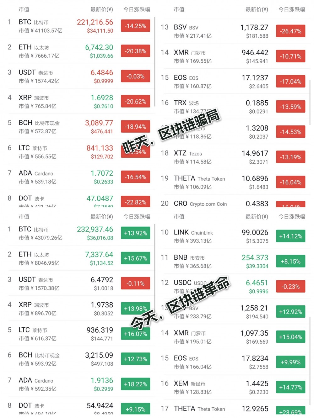 母牛回来了吗？格雷宣布重开，加密货币市场反弹1