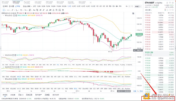 Myna coin circle：1/12eth多订单策略恭喜纪录片运营实盘客户获得101分的完美利润1