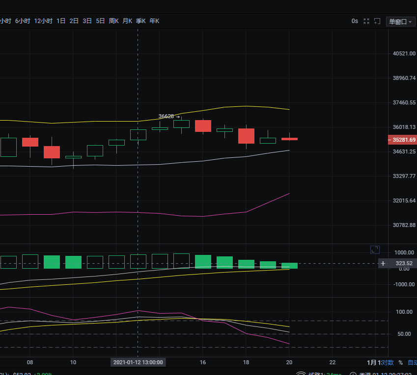 1/12夜比特币市场分析及运营策略参考