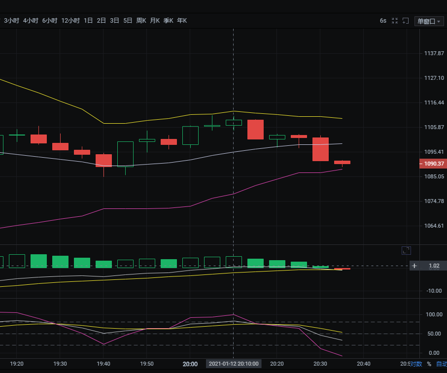1/12夜以太坊市场分析及运营策略参考
