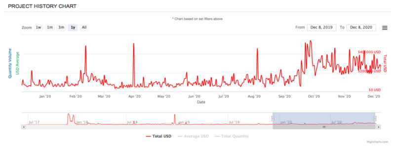 NFT，2021年加密市场最大的风？3