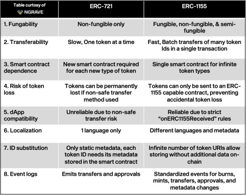 NFT，2021年加密市场最大的风？6