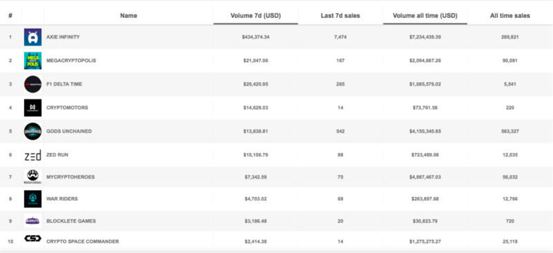 NFT，2021年加密市场最大的风？10