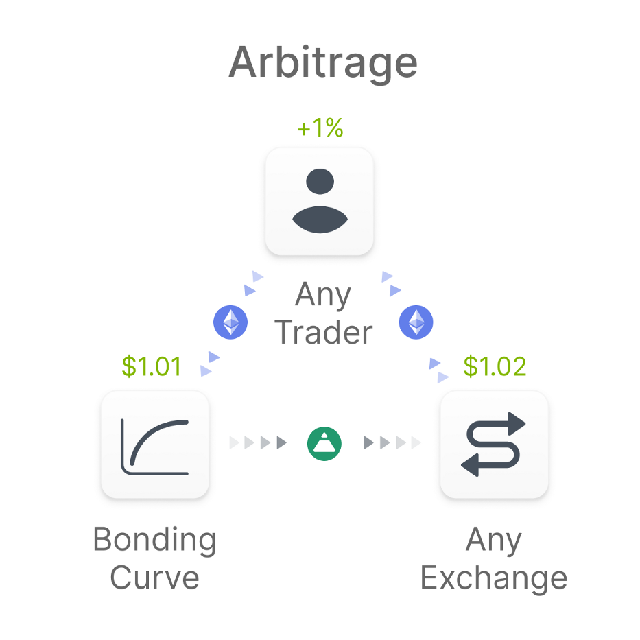 DeFi新玩法丨一文了解去中心化稳定币协议Fei4
