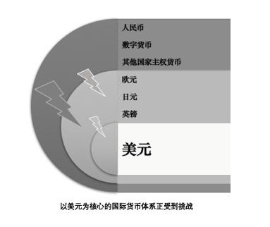 朱家铭：数字货币实现了从边缘到中心的历史性转变3