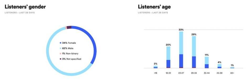 创作者经济新时代：加密技术让艺术创作者获得更公平价值2