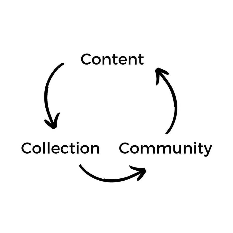 创作者经济新时代：加密技术让艺术创作者获得更公平价值3