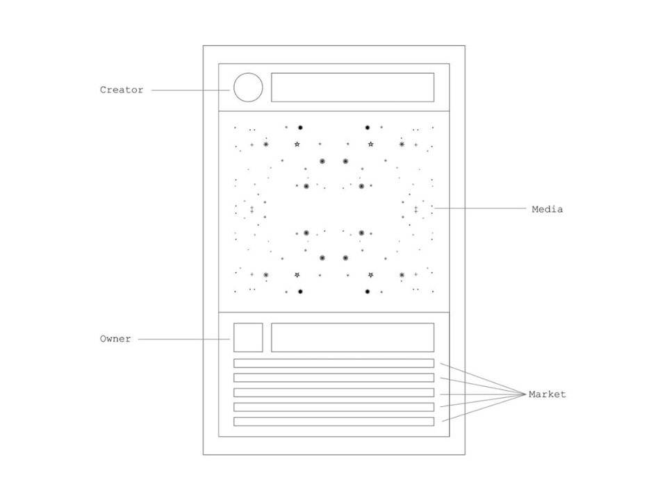 创作者经济新时代：加密技术让艺术创作者获得更公平价值5