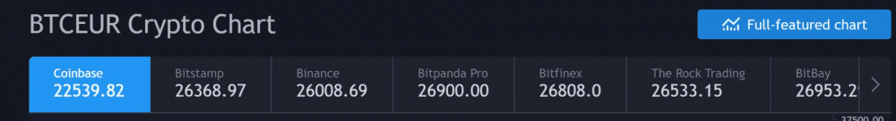 coinbase控制着比特币市场吗？1
