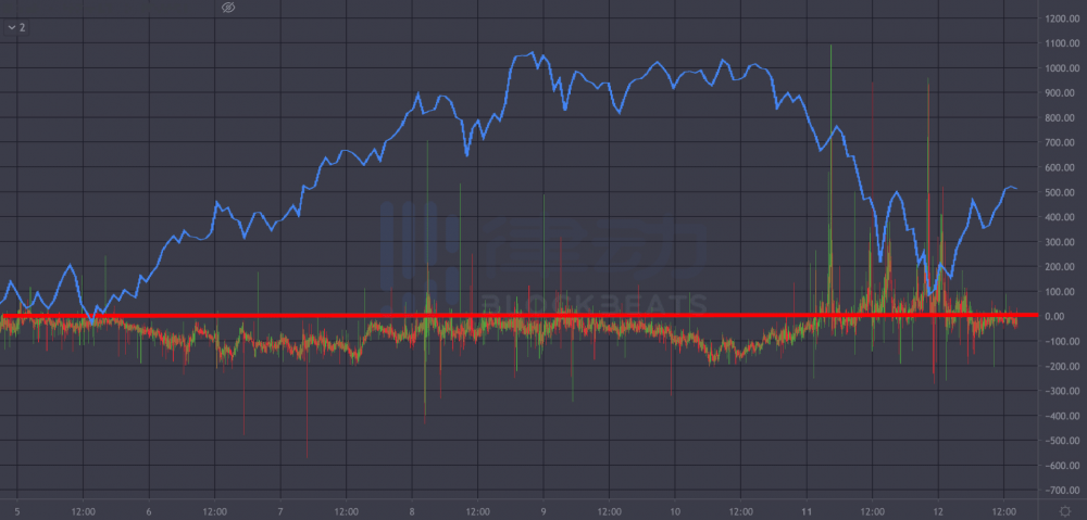 coinbase控制着比特币市场吗？3