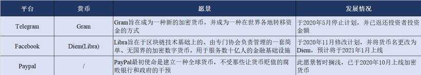 支付巨头贝宝推出加密货币交易。下一站是发行货币吗？1