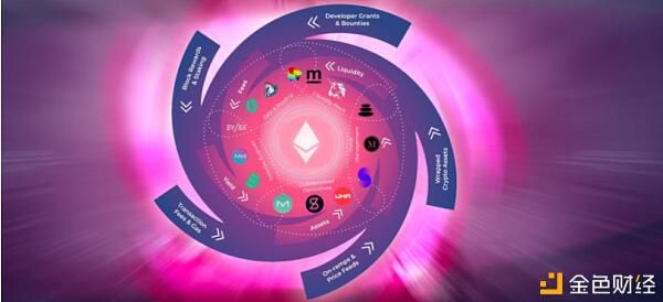 paydex的世界才刚刚开始掌握defi的下一个趋势
