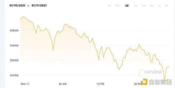 比特币在顶端的疯狂舞蹈:马斯克、高盛等23家国际巨头的节奏详解 比特币在顶端的疯狂舞蹈:马斯克、高盛等23家国际巨头的节奏详解