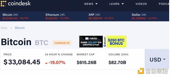 比特币在顶端的疯狂舞蹈:马斯克、高盛等23家国际巨头的节奏详解1 比特币在顶端的疯狂舞蹈:马斯克、高盛等23家国际巨头的节奏详解1