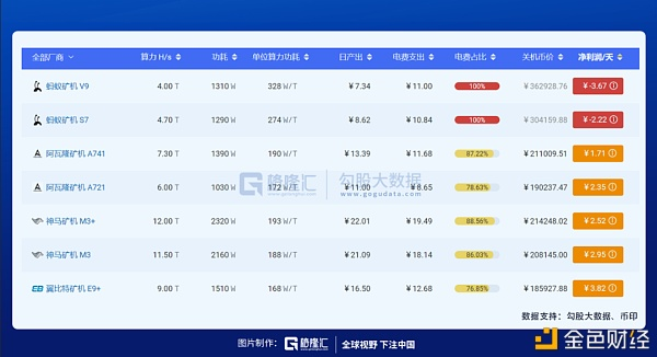 比特币突破4万?我去华强北买了个矿工5 比特币突破4万?我去华强北买了个矿工5