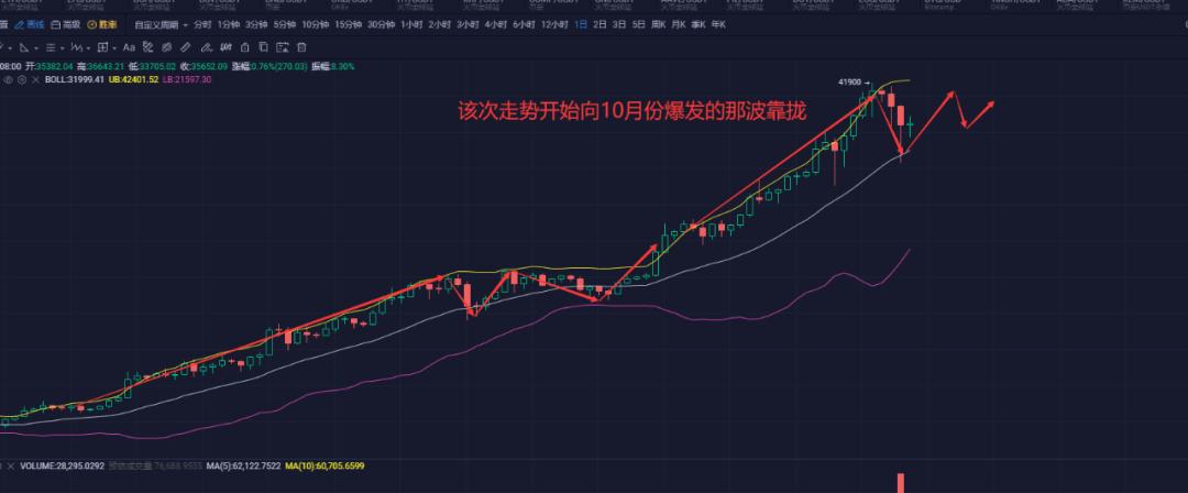 【分析人士展望未来】灰阶即将回归长线,走势强劲4 【分析人士展望未来】灰阶即将回归长线,走势强劲4