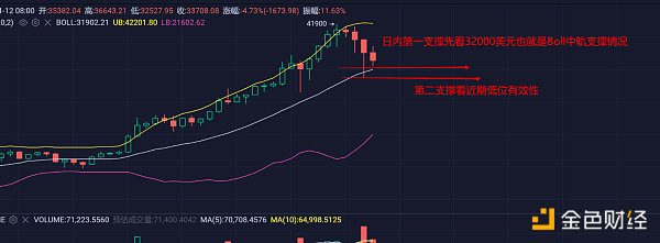 1.13早间行情：行情当前震荡为主日试探下方支撑