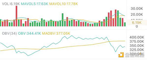 暴跌后的反弹能持续吗 暴跌后的反弹能持续吗