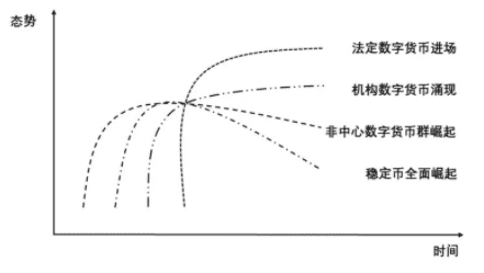 朱家铭：数字货币实现了从边缘到中心的历史性转变