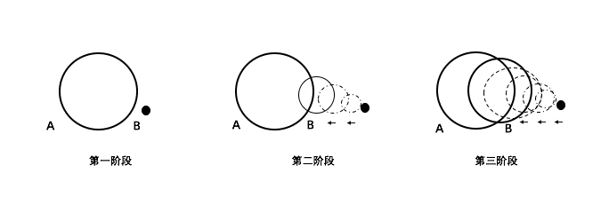 朱家铭：数字货币实现了从边缘到中心的历史性转变1