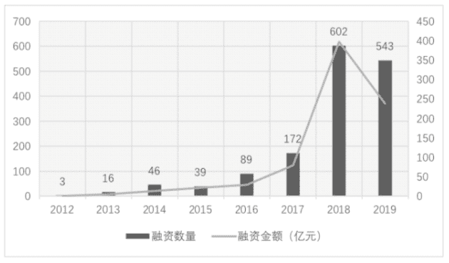 朱家铭：数字货币实现了从边缘到中心的历史性转变2