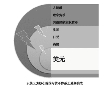 朱家铭：数字货币实现了从边缘到中心的历史性转变3