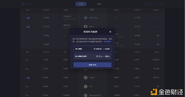 你的DeFi管家银行:一文读懂Channels运作机制与特性 你的DeFi管家银行:一文读懂Channels运作机制与特性