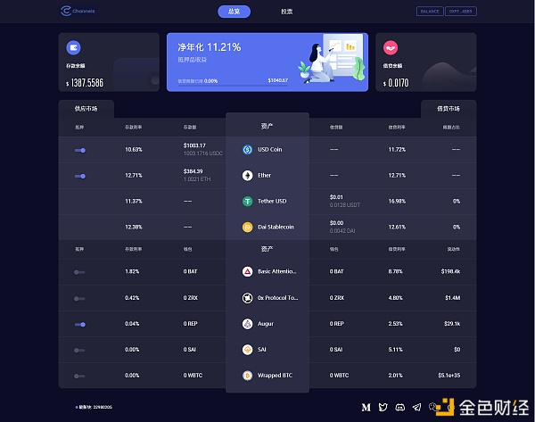 你的DeFi管家银行:一文读懂Channels运作机制与特性1 你的DeFi管家银行:一文读懂Channels运作机制与特性1