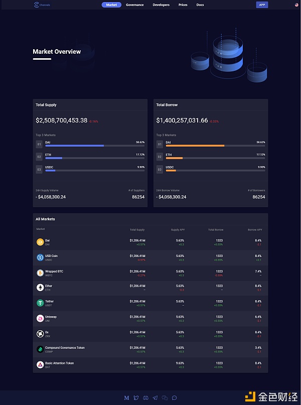 你的DeFi管家银行:一文读懂Channels运作机制与特性2 你的DeFi管家银行:一文读懂Channels运作机制与特性2