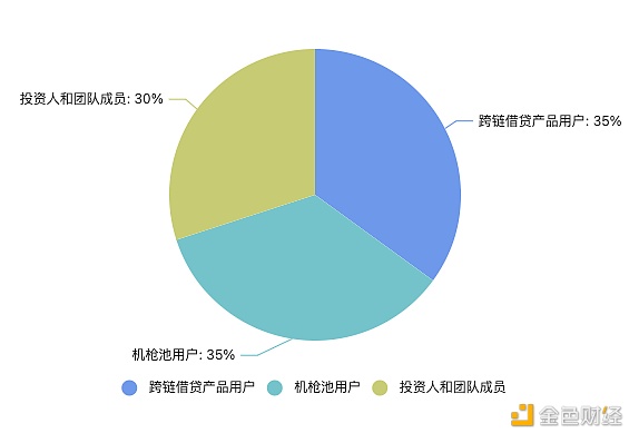 你的DeFi管家银行:一文读懂Channels运作机制与特性3 你的DeFi管家银行:一文读懂Channels运作机制与特性3