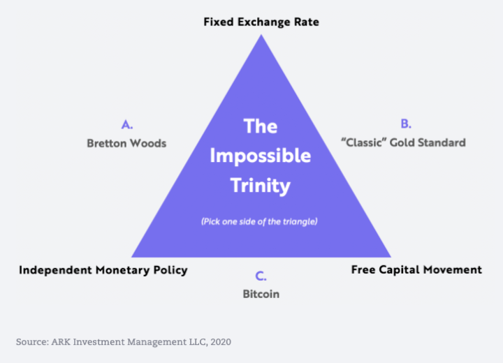 如果有人说比特币是骗局，给他们看这篇文章