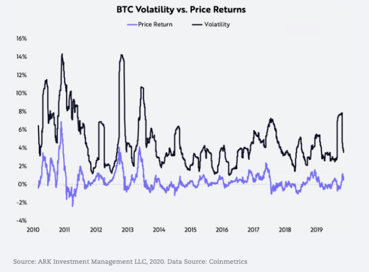 如果有人说比特币是骗局，给他们看这篇文章1