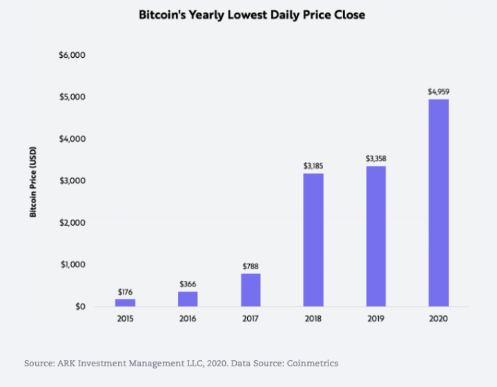 如果有人说比特币是骗局，给他们看这篇文章2