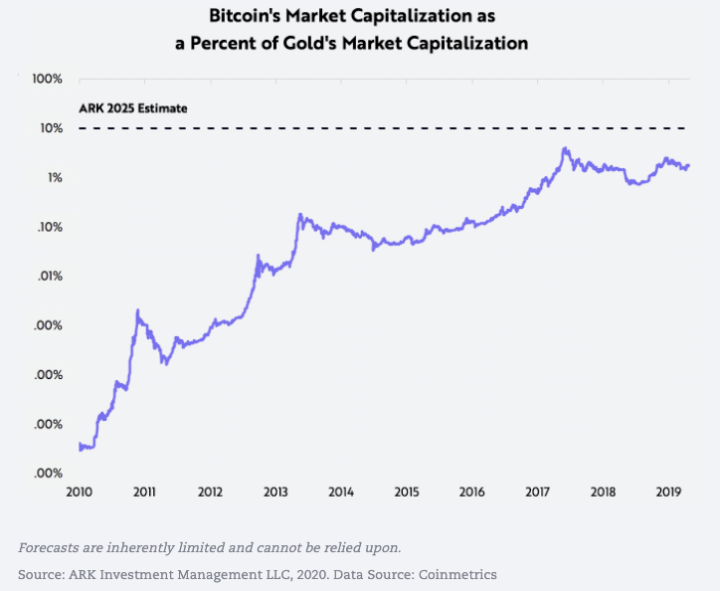 如果有人说比特币是骗局，给他们看这篇文章3