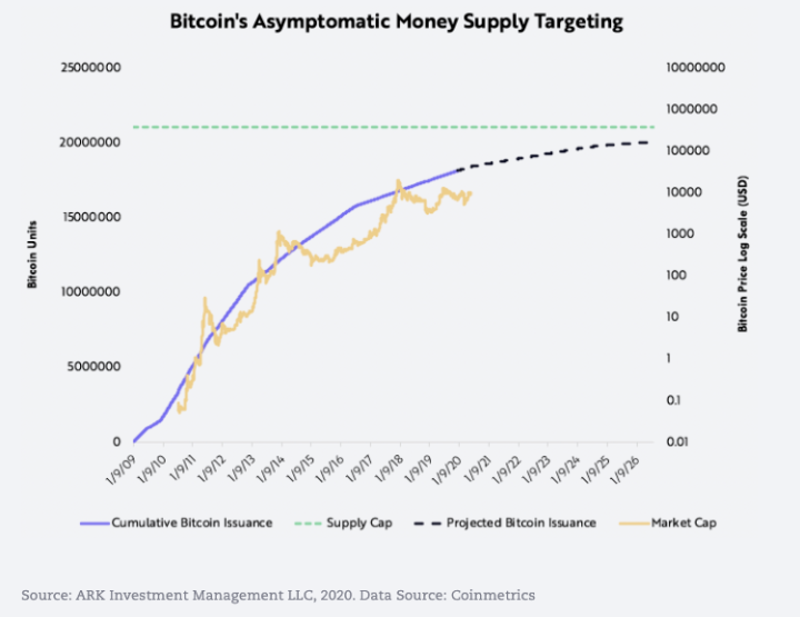如果有人说比特币是骗局，给他们看这篇文章4