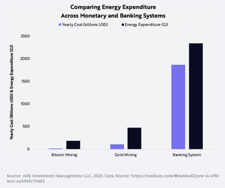 如果有人说比特币是骗局，给他们看这篇文章6