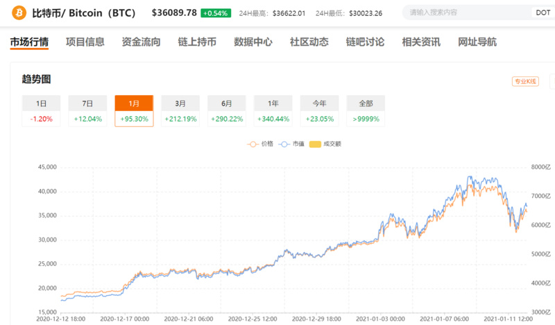 检查不同公共链上的layer2项目
