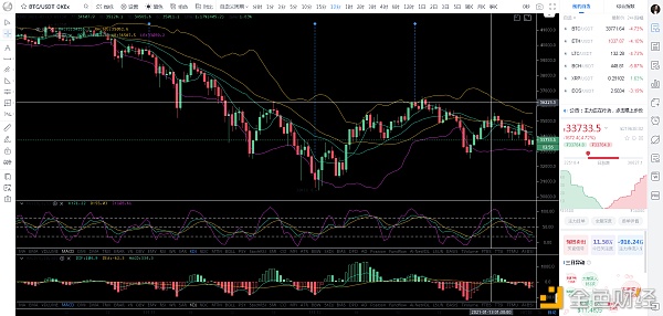 比特币刘先生:1.13晨BTC市场分析与建议 比特币刘先生:1.13晨BTC市场分析与建议