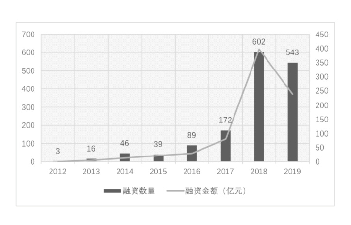 朱家铭：数字货币实现了从边缘到中心的历史性转变2