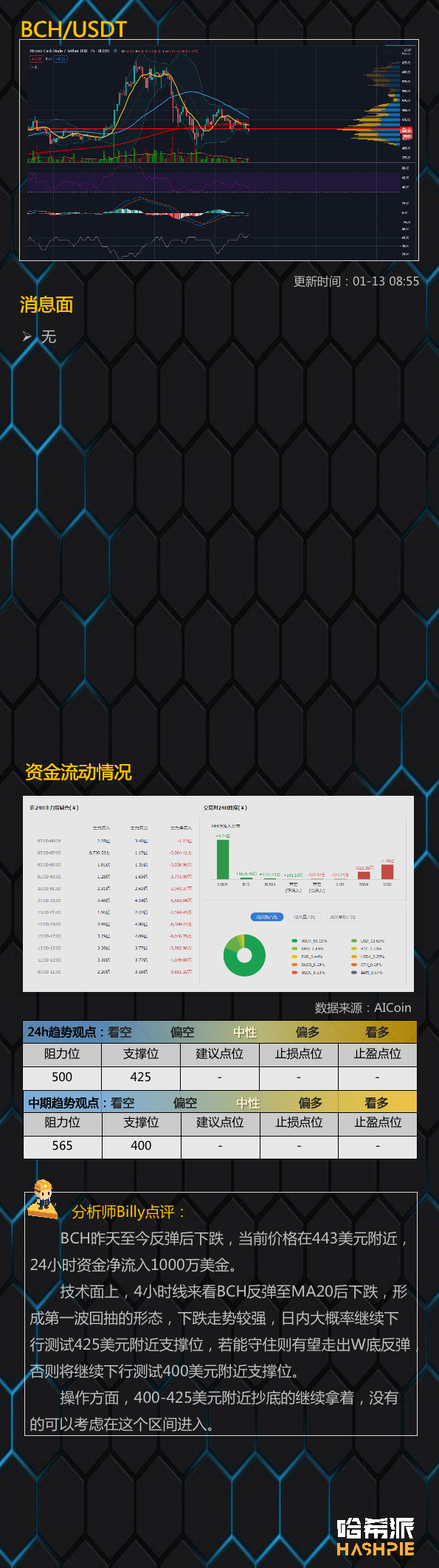 大盘回抽下跌，二次探底，抄底的时机来了？9