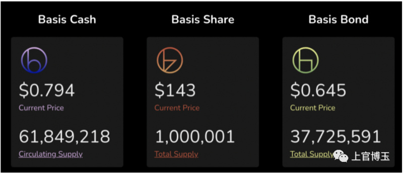 详解算法稳定币 区块链革命还是骗局？4