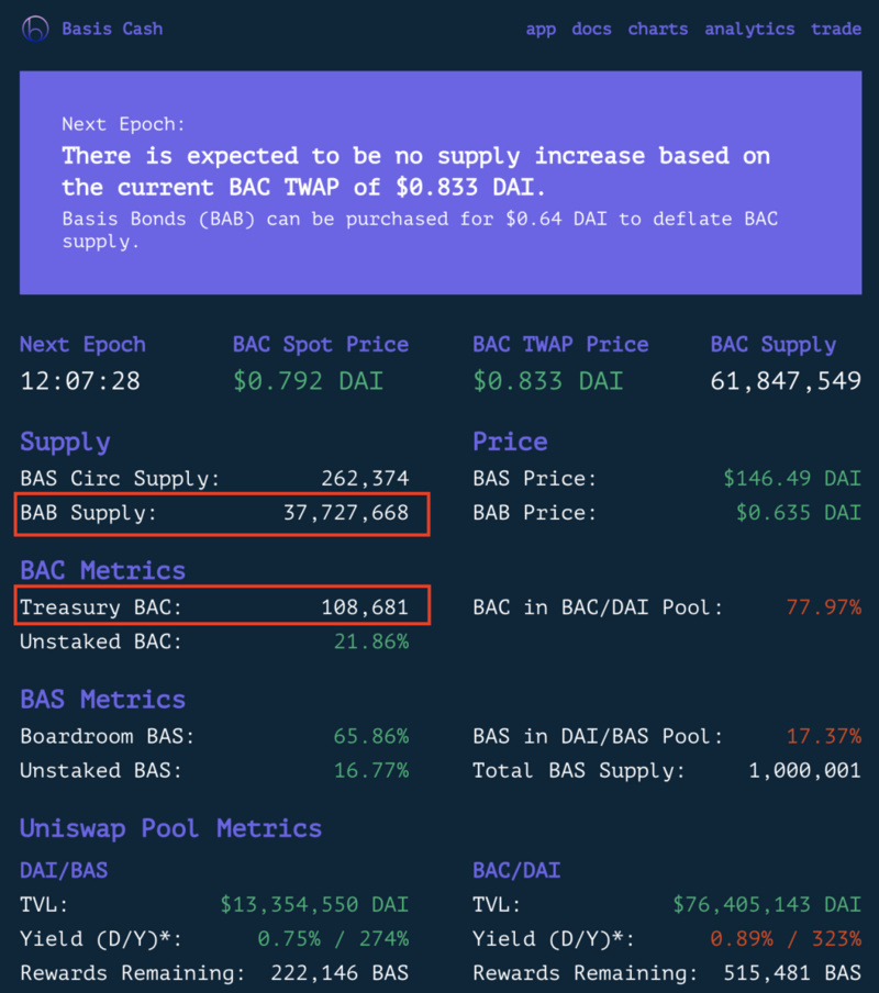 详解算法稳定币 区块链革命还是骗局？5