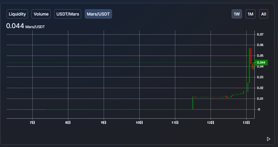 巴比特观察丨既当矿工又当农民，BTC算力“代币化”开启DeFi新玩法